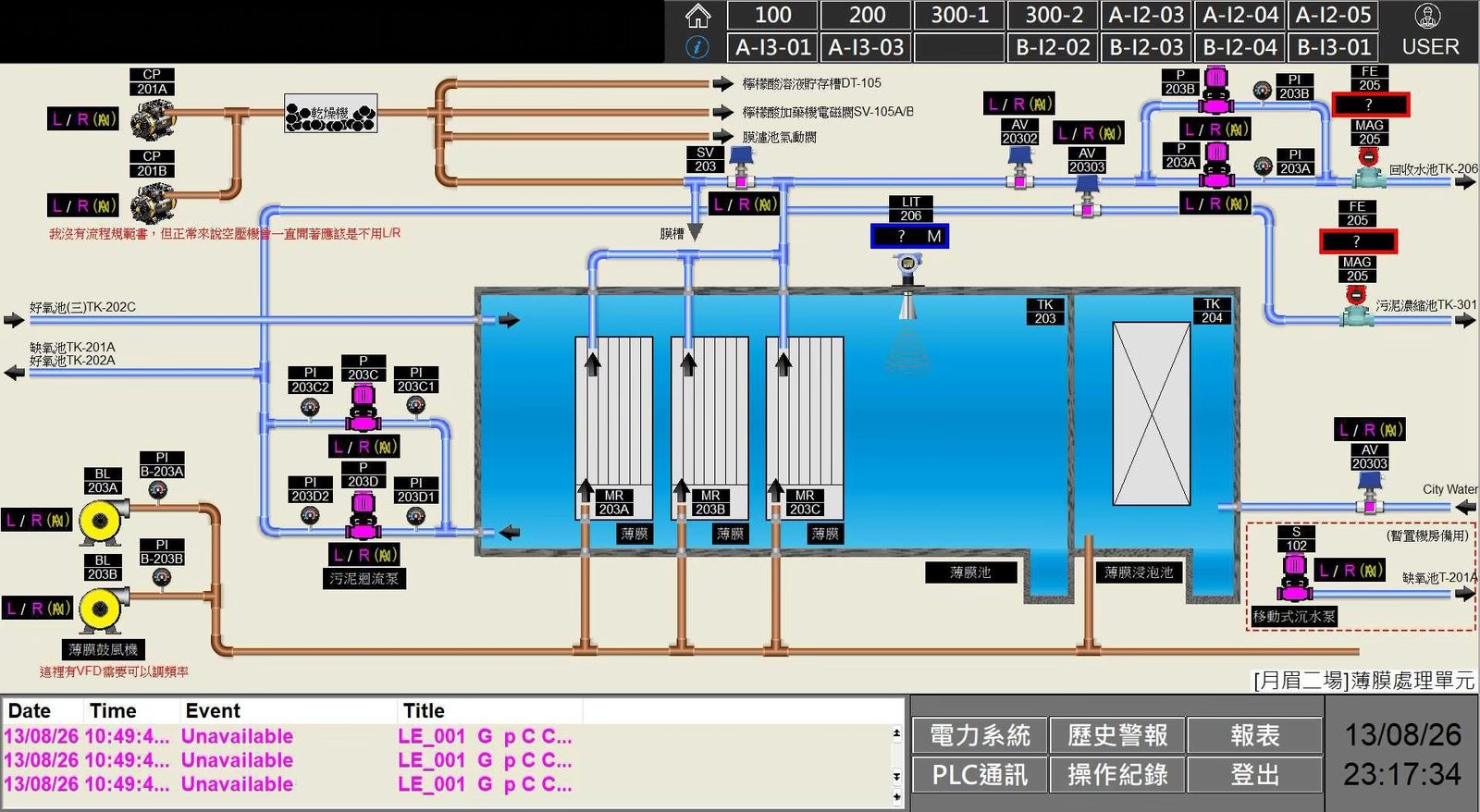 沼氣處理與回收系統監控 1
