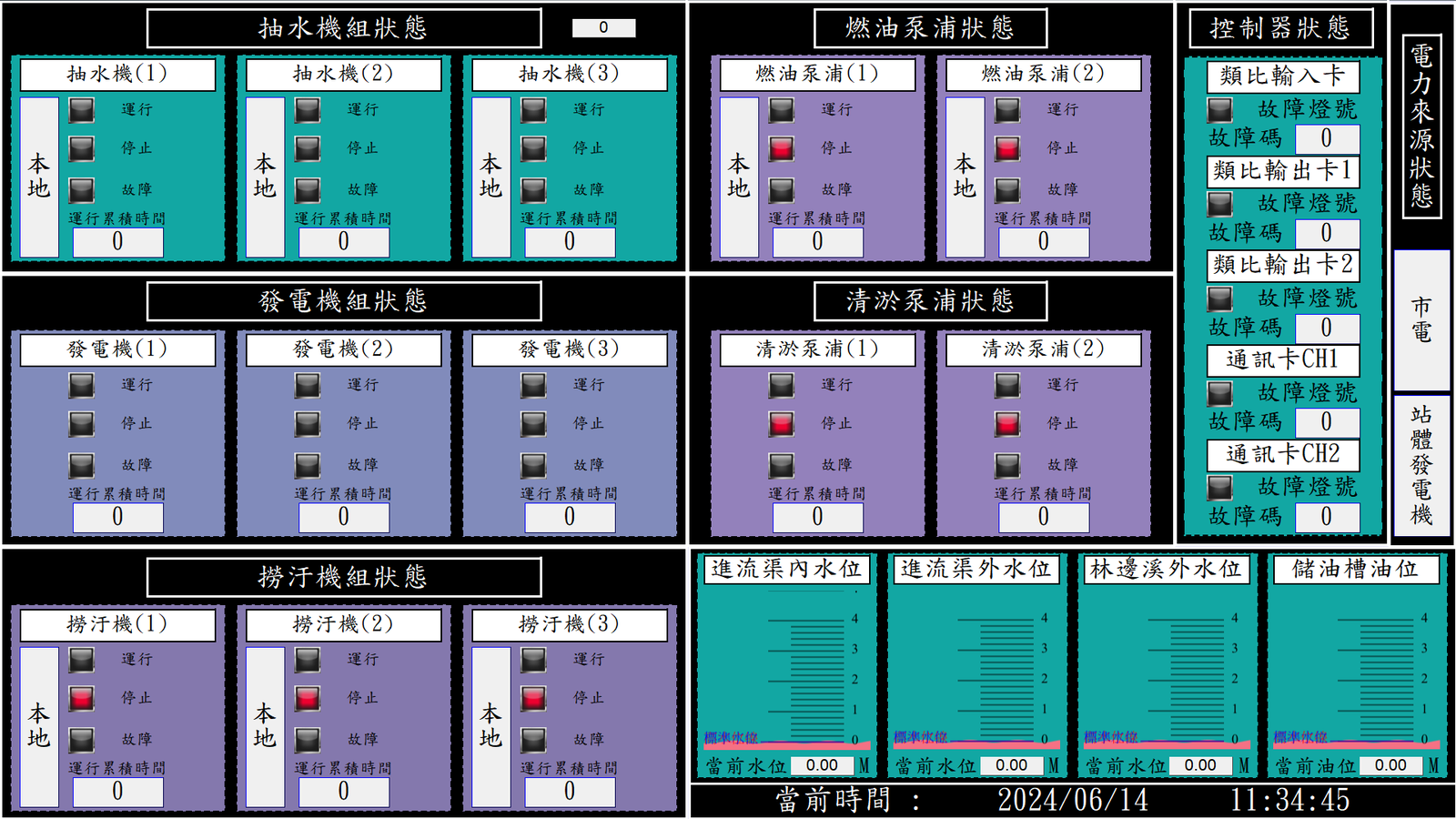 抽水站監控系統與四面看板 3
