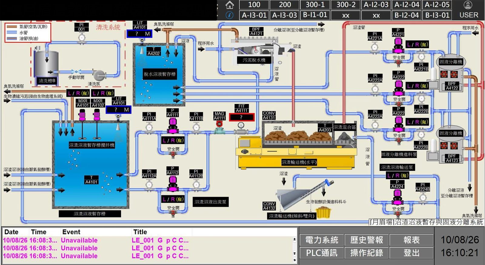 廢水處理廠全廠圖控系統 5
