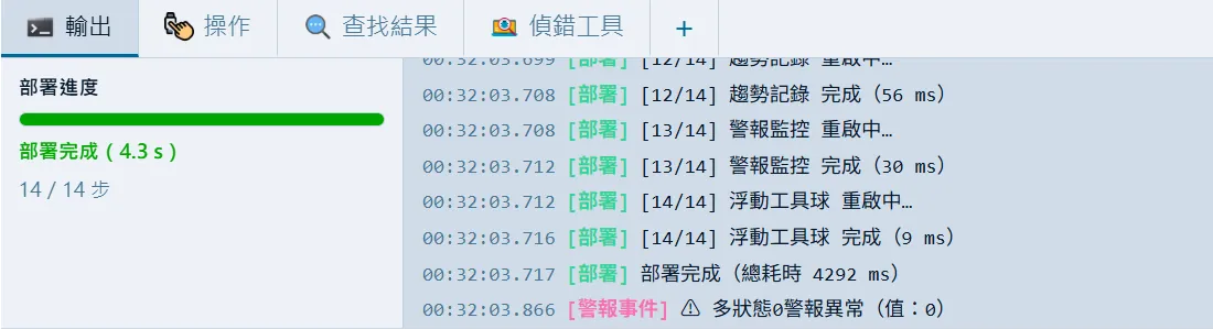 線上修改,所見即所得