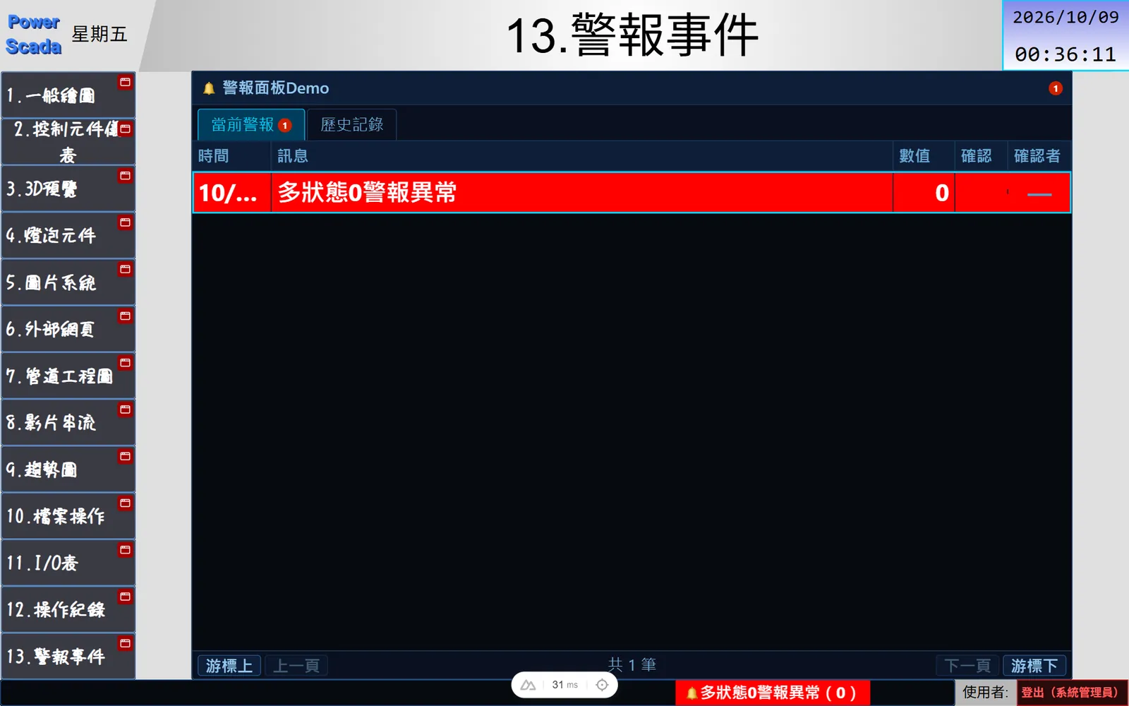 警報、趨勢、報表、排程,無需另購模組