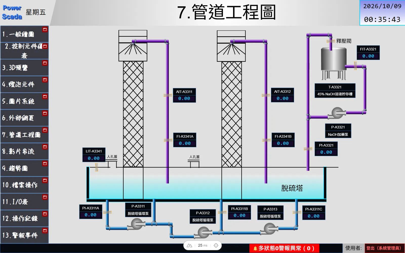 PowerScada 現場畫面:脫硫塔管道工程圖,含泵浦、槽體、管路與儀表