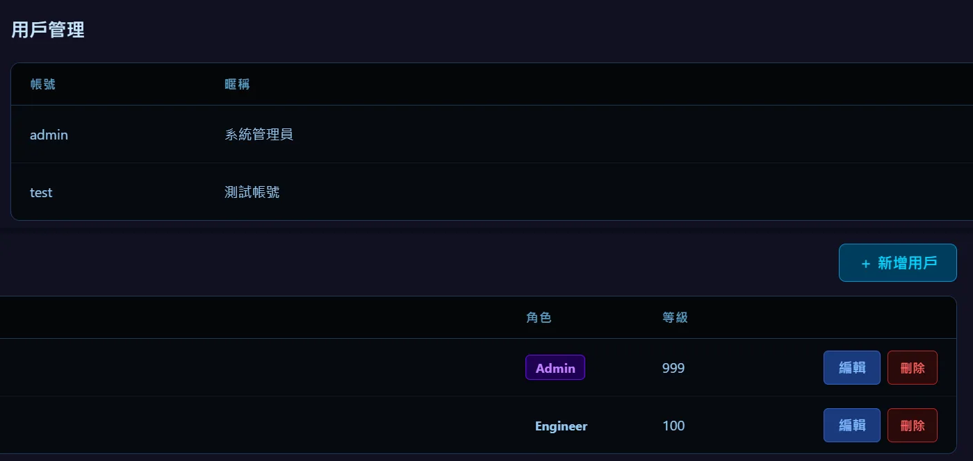 使用者與權限管理